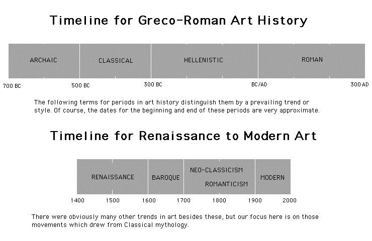 greek god time line